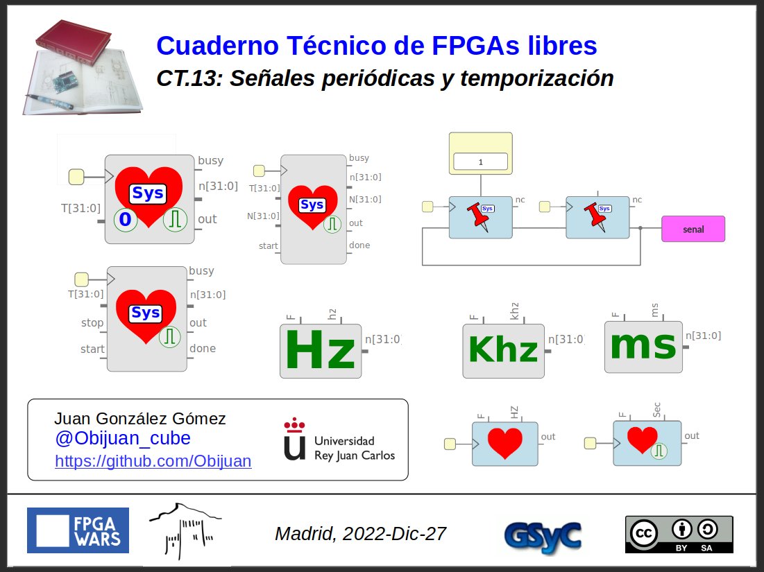 Publicado el cuaderno técnico 13 sobre FPGAs libres: Señales periódicas y temporización #FPGAwars
github.com/Obijuan/Cuader…