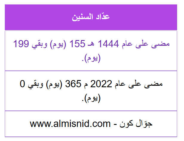 ALMISNID's tweet photo. اليوم 25 من #المربعانية.

بقي على #الشبط 16 يوماً
بقي ع #العقارب 42 يوماً
بقي ع #الحميمين 81 يوماً
بقي ع  #رمضان وفصل #الربيع 81 يوماً
بقي ع #الذراعين 107 أيام
بقي ع #الثريا 133 يوماً
بقي ع #التويبع 172 يوماً
بقي ع #الصيف 173 يوماً
بقي ع #الجوزاء 185 يوماً
https://t.co/ltng5vtLrV https://t.co/BT5PwijN9o