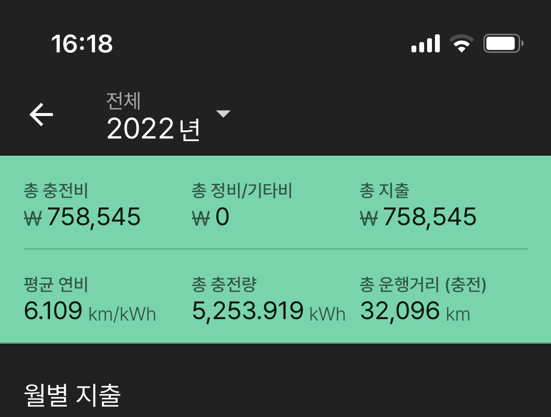 nisesana's tweet photo. 22년 충전 정산.

여기에 유료멤버쉽 1년 유지
+142,800
카드할인
-78,868
총 금액 822,477원

대충 25.6원/km..

확실히 유지비가 많이 올랐다. https://t.co/Lkz7KHOx6x