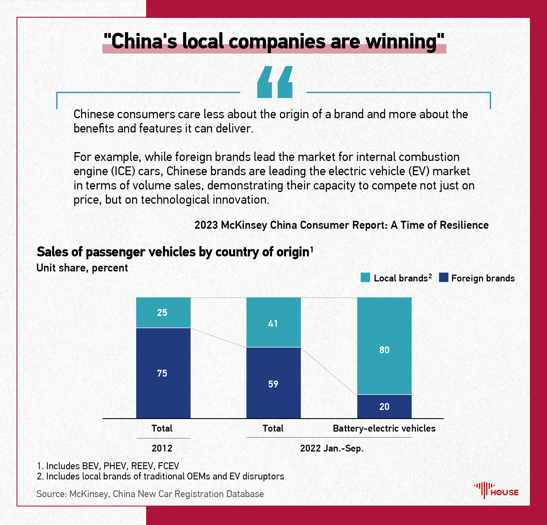 THouse on Twitter "The "2023 McKinsey China Consumer Report A Time
