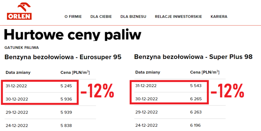 Cuda na Orlenie
Dziś hurtowy ceny 95, 98 i ON na Orlenie potaniały z dnia na dzień o 12%⚠️
A złoty i ropa bez zmian

Jutro VAT na paliwo rośnie z 8% na 23%
I jak dziś obniżą, a jutro dodadzą VAT to wyjdzie na to samo
Kierowcy przepłacali 700 zł na tonie?
@PKN_ORLEN skąd ta zmiana
