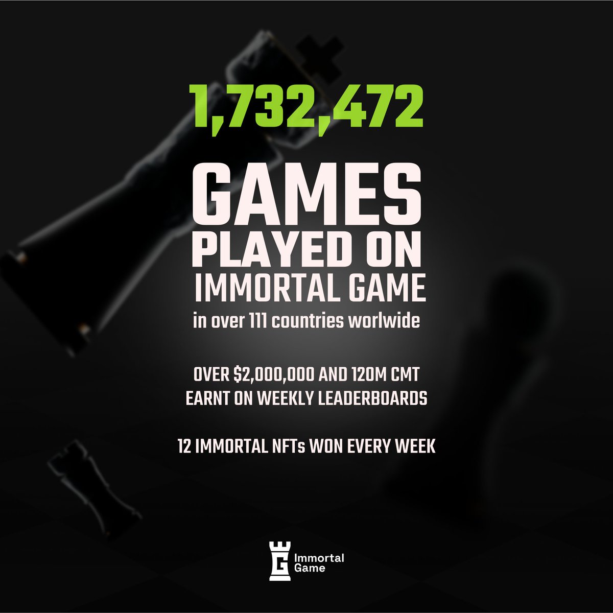 Immortal Game on X: Some numbers from our 2022. Thank you all for