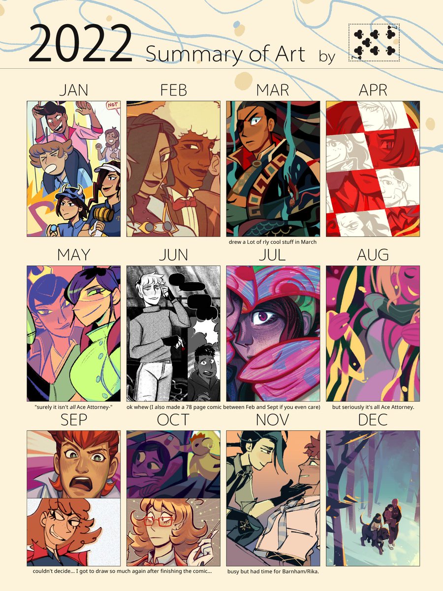 i don't know what i expected. anyway not as many big illustrations this year but like       i did finish a whole graphic novella <3 already have lots of funny lawyer doodles in my brain for 2023... 