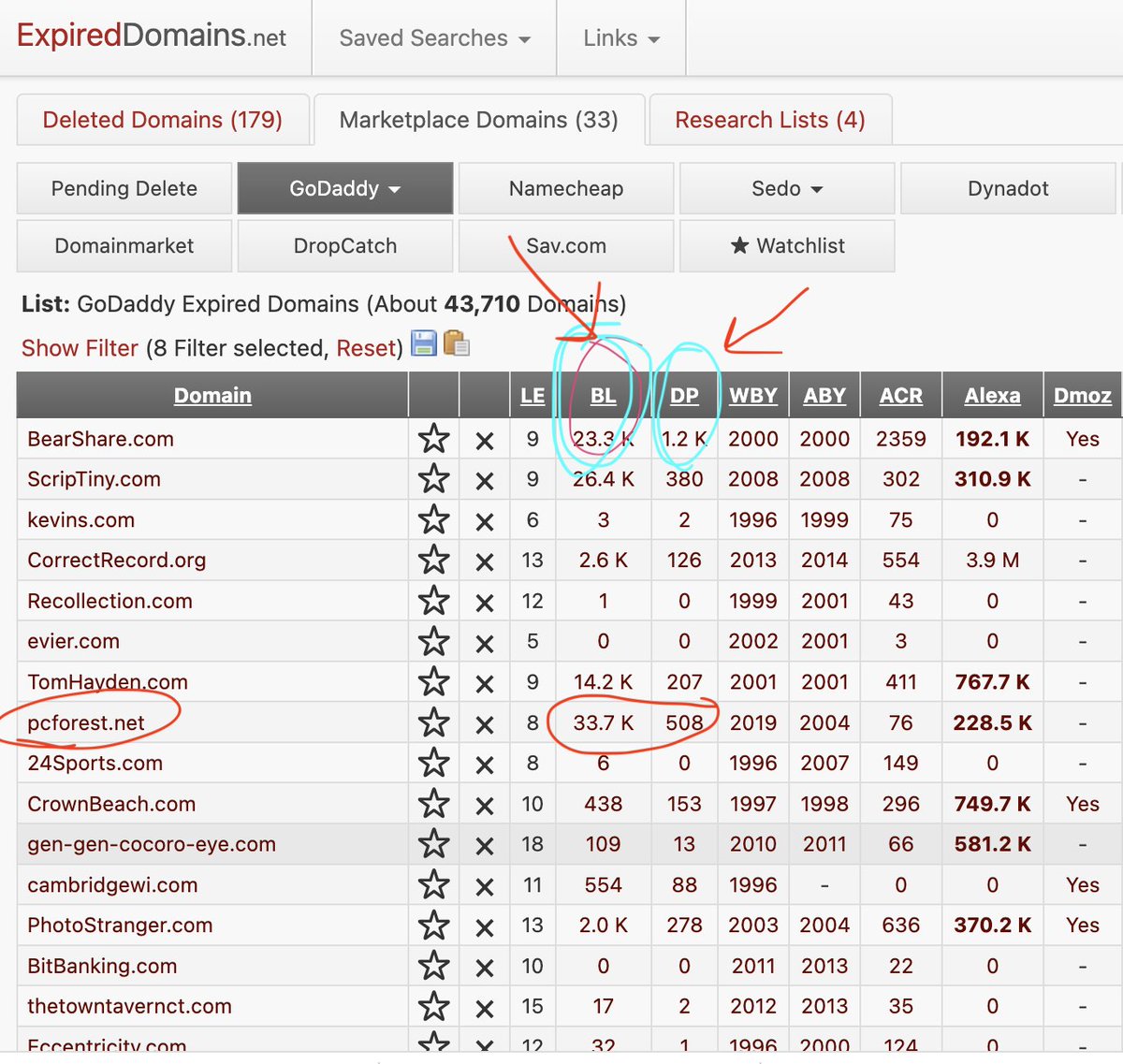 If you want to avoid names with backlinks so as not to compete with SEO bidders, you don't need to open AHREFS for every domain name

If you use expireddomains. net to filter names, The BL column means backlinks and DP is the number of unique websites linking to it.

More below