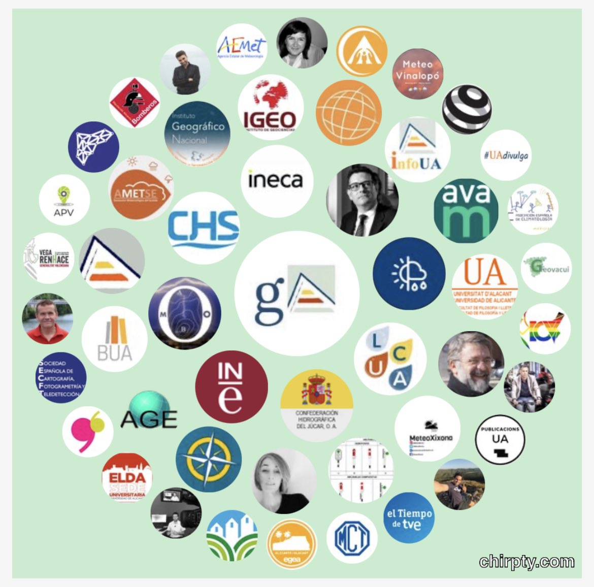 GeografiaUa's tweet photo. y est@s han sido l@s tuiter@s con quienes hemos interaccionado más desde @GeografiaUa en este 2022 que se acaba..
#toptwitter #twitter2022 #geografos #geografas #geografia #geografiaua https://t.co/LudQ3snXQ3