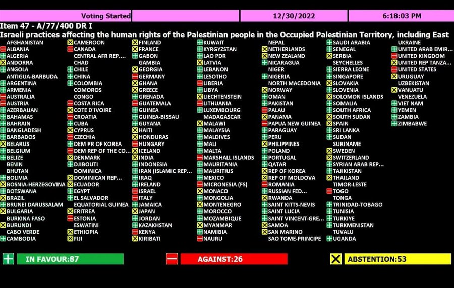 AnnamarievandeD's tweet photo. 'Apartheid is een specifieke juridische term en een ernstig internationaal misdrijf, en het is aan een rechter om te oordelen of hiervan sprake is.' Dit schreef @WBHoekstra april of mei 2022 aan de TK. Waarom dan nu niet voor boordeling van een rechter stemmen? https://t.co/c0scXI1pnH