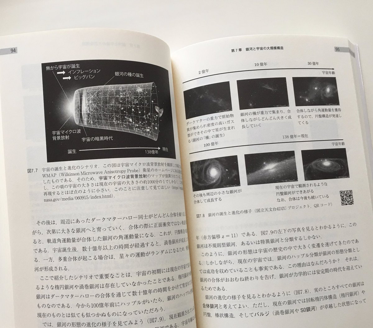 日本 評論 社 現代 の 天文学