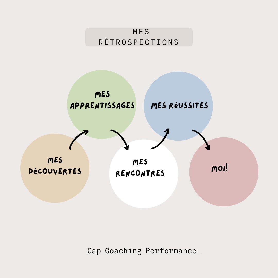 CapCoachingPerforman tweet media