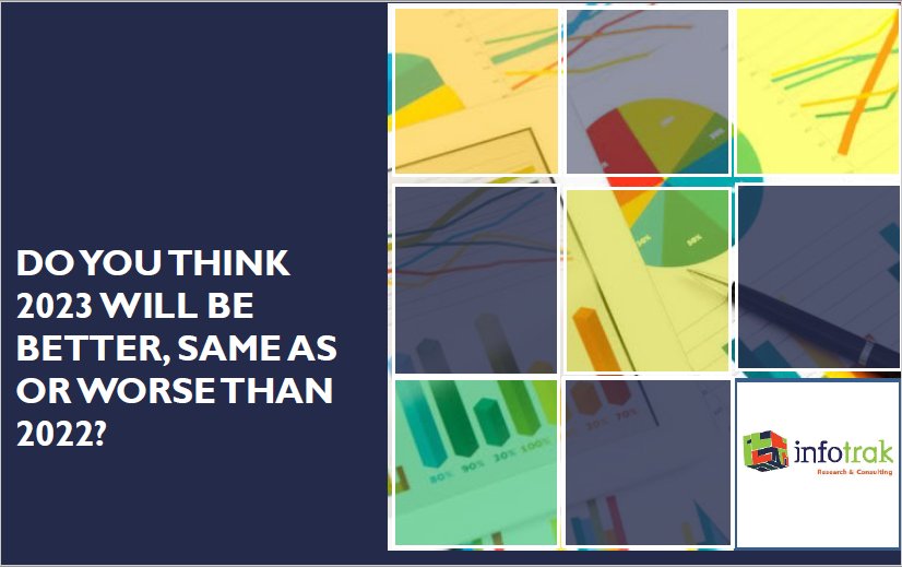 What are your thoughts on the year 2023? Will it be better or same or worse than 2022? #Infotrak
