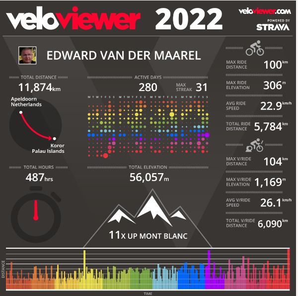 Edward van der Maarel (@edwardvdmaarel) on Twitter photo 