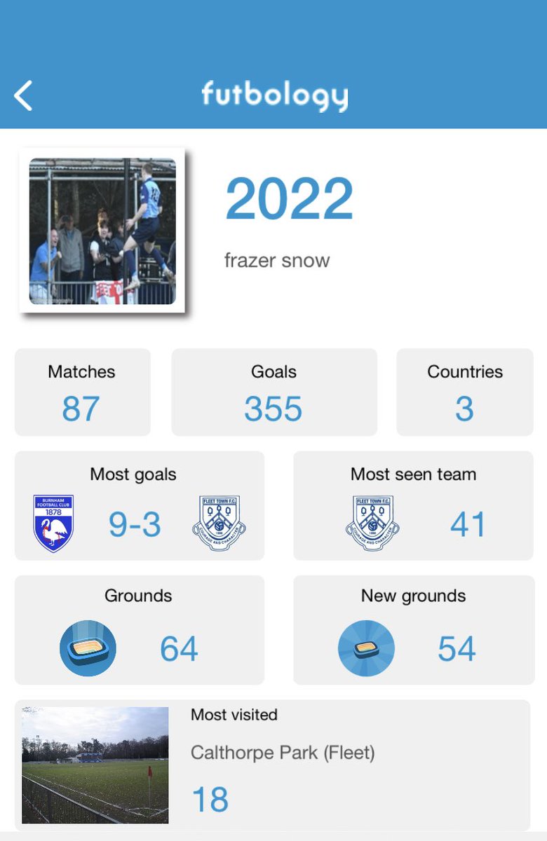 So that’s 2022 done. Didn’t quite reach the hundred, must stop going on holiday in the football season. <a href="/FutbologyApp/">Futbology</a> <a href="/postie_russ/">Russell Chalk</a> @robertfb_ftfc
