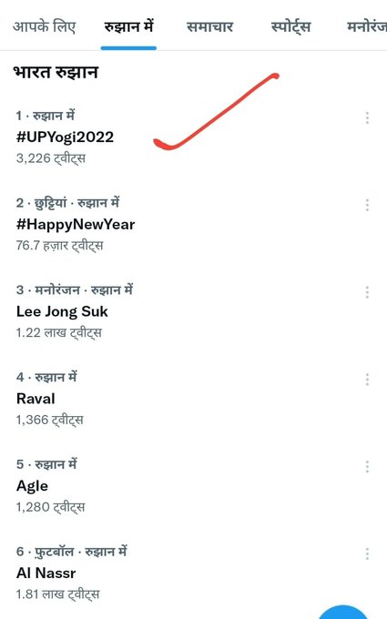 ट्विटर के टॉप ट्रेंड में शुमार हुआ #UPYogi2022, साल के आखिरी दिन बाबा का  जलवा - Lalluram Hindi news, हिंदी न्यूज़, Hindi Samachar - Lalluram.com