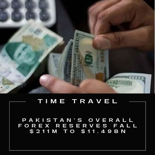 TimeTravel1947's tweet photo. #KARACHI: Pakistan’s overall forex reserves declined $211 m to $11.49 billion, during the week ended on December 28, the data released by the State Bank of Pakistan (SBP) said on Saturday.
#economy #Forex #Pakistan #SBOP
#TTalert https://t.co/JIQLVLXZQk