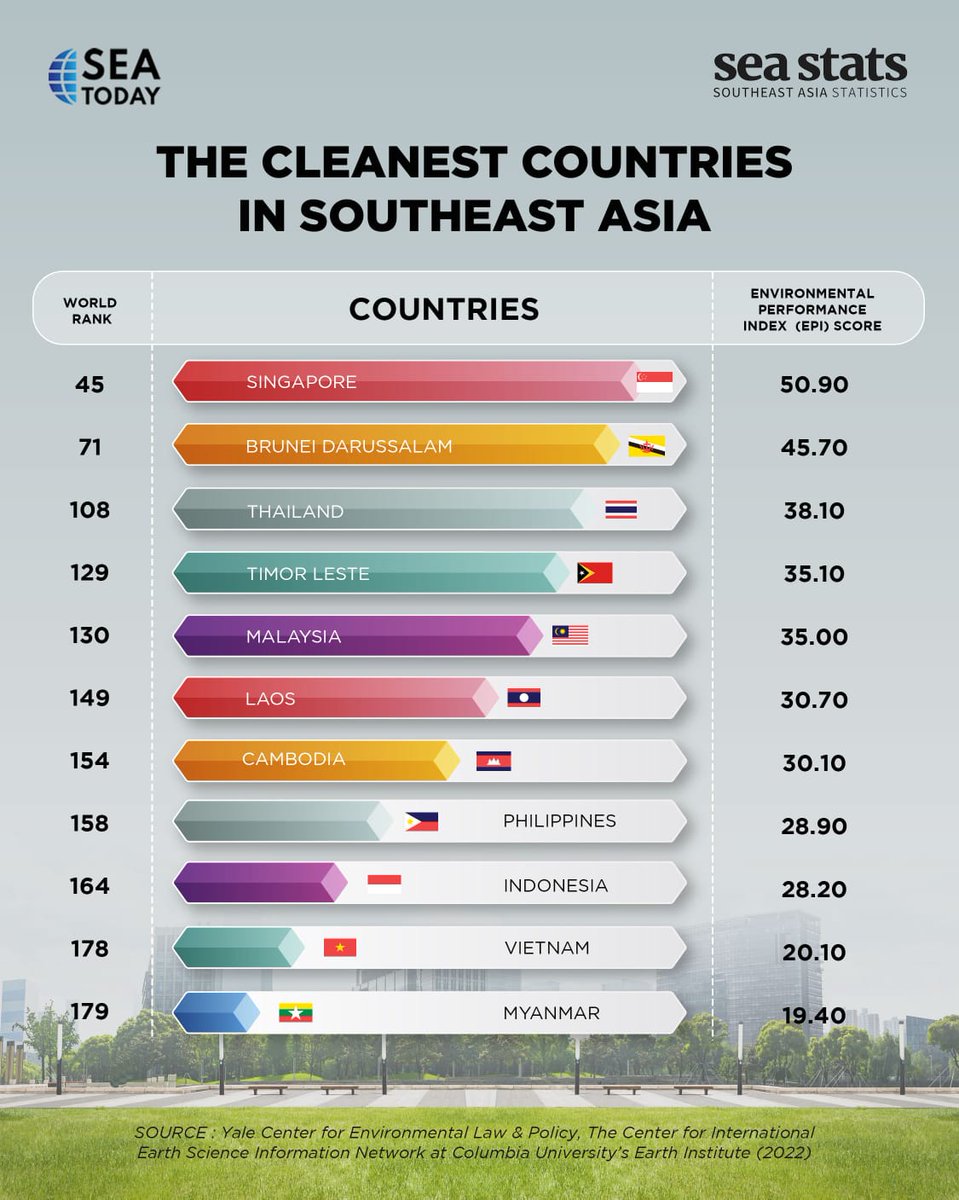 Sentana00's tweet image. Main sosmed harus ada faedahnya dong,cuss follow @seatodaynews , banyak banget konten konten yang menarik dan berita yang update

#NowYouSEA
