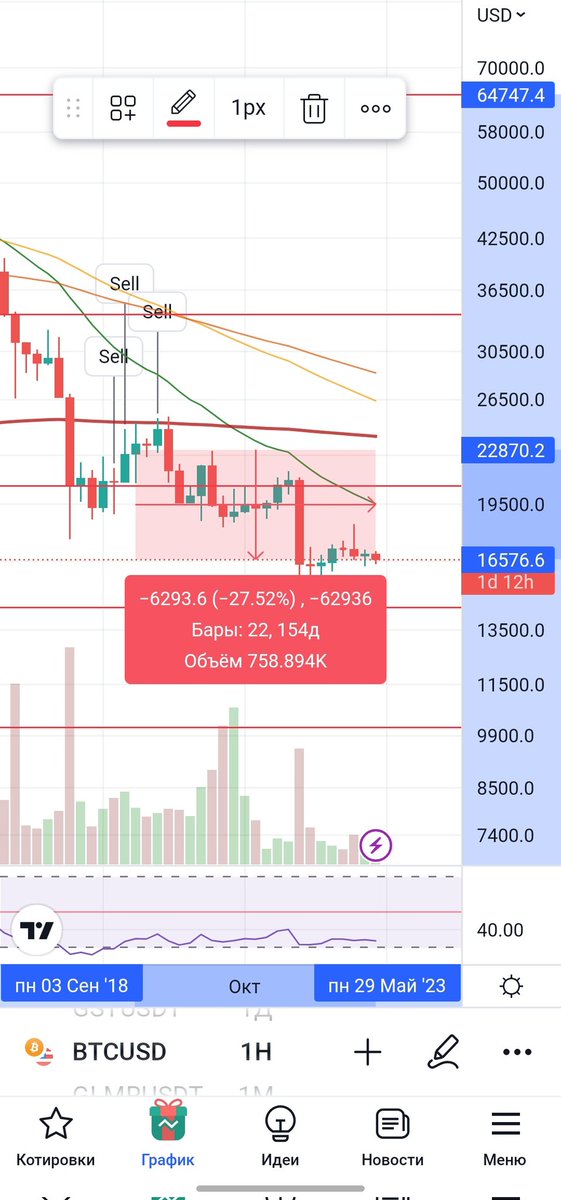 dot_382's tweet image. #BTC