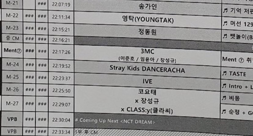 SEUNGM1NE's tweet photo. Danceracha - Taste (~10:20pm)
Skz - Circus + Case 143 (~12.15am)

so their stage is after midnight!!! https://t.co/oBTAlKdSDL
