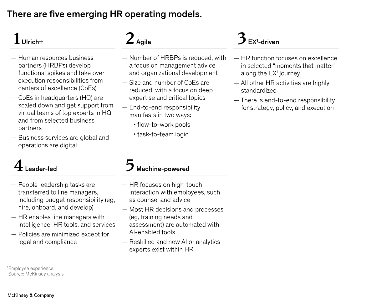 HR’s new operating model ow.ly/8yHx50MeGNZ 

#HR #FutureOfWork #EmployeeExperience #PeopleAnalytics