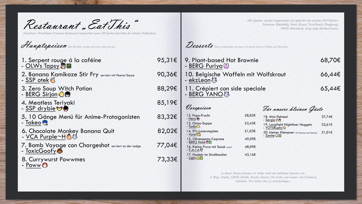 Willkommen im "EatThis" Restaurant, in dem <a href="/SmashNRW/">SmashNRW</a> heute die besten 20 Gerichte des Landes präsentiert.

Oder auch: Das NRW Power Ranking für den Zeitraum von Juli bis Dezember 2022! Glückwunsch an alle Competitor.

Panellists: <a href="/Falcotuso/">Falcotuso</a> <a href="/honkias/">BERG | honkias👍</a> <a href="/goofy_toxic/">ToxicGoofy</a> <a href="/YANOFR/">ayeitz_yano</a> <a href="/yungaegi/">aegi</a>