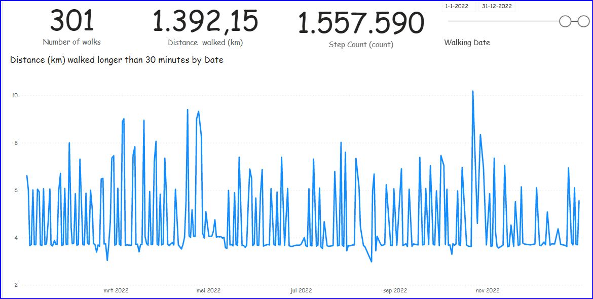 PNMastenbroek's tweet photo. Een overview of my valid walks
It looks like 16 walks have been shorter than 30 minutes
#300crew #200crew #100crew #100DaysOfWalking https://t.co/ocfX5G7owJ