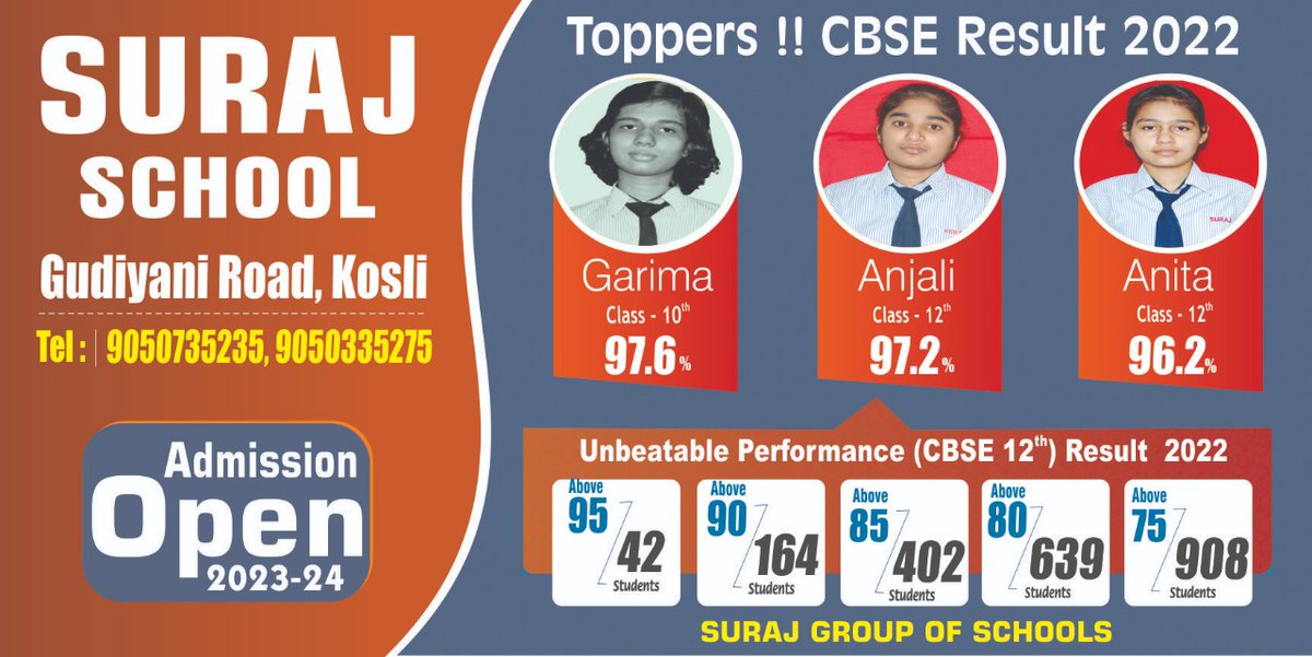SurajKosli's tweet photo. #AdmissionsOpen 2023-24 
#success SURAJ SCHOOLS https://t.co/o9lbr82nAG