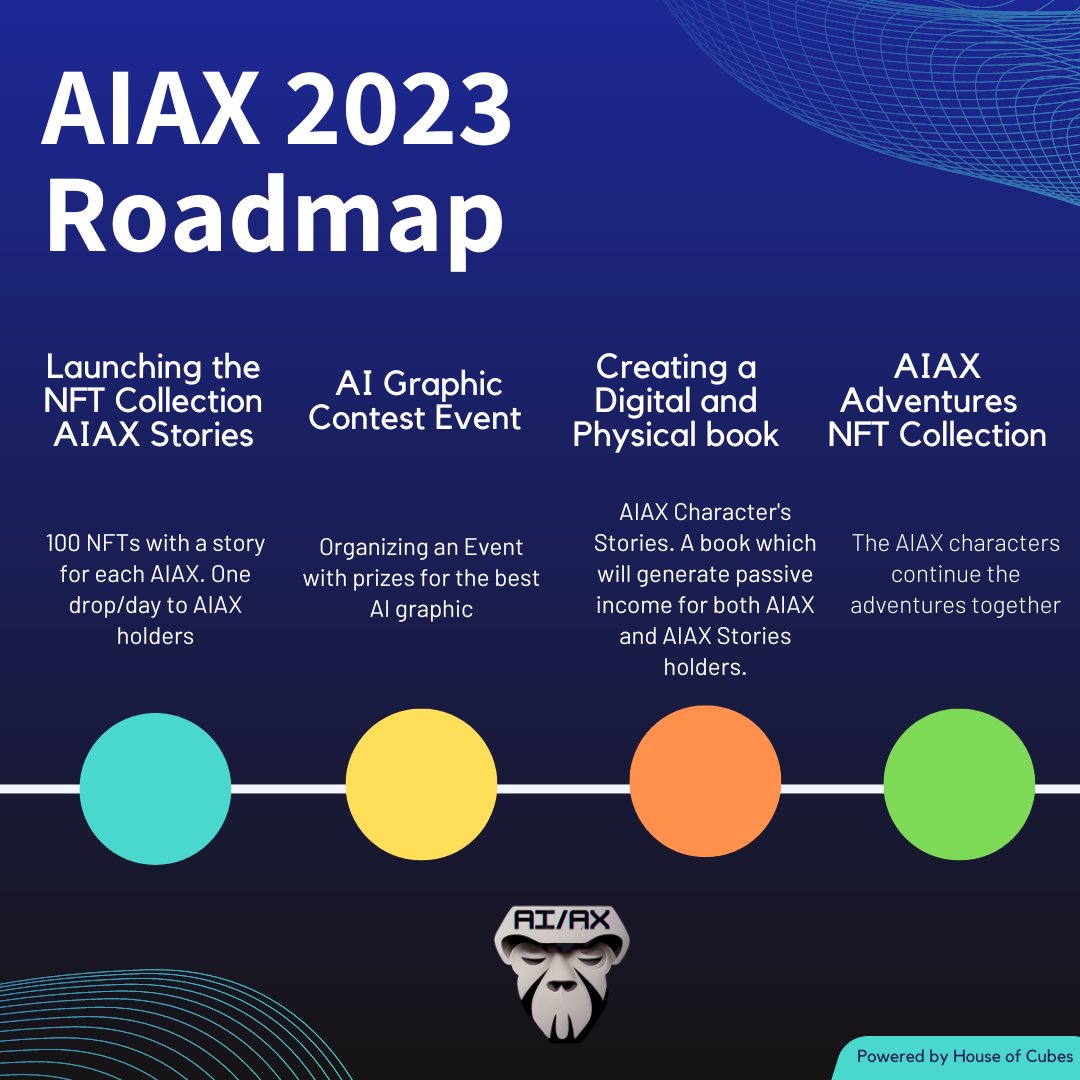 AIAXNFT's tweet photo. 🔥 Exciting news 🔥

We are pleased to announce the roadmap for AIAX, outlining the #AI plans for the coming year🚀

Happy New Year 🥂

#AIAX #Roadmap #AI #AIIA #HOC https://t.co/bqqAXcAMr6