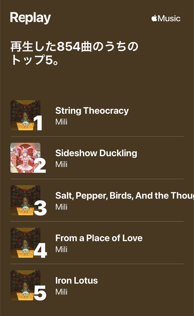 craftbear_391's tweet photo. ちなみに今年の聞いた曲のハイライト。
miliさんがダントツで1位です。
2位はサカナクションさんで1,370分。
差がすごい、差が。
高校の頃からの支え。良い曲すぎる。
TOP100リスナーはマジで嬉しい。
これからも応援してます。
ずっと聴きます!
#Mili #ToKillaLivingBook
#AppleMusicReplay2022 https://t.co/8wr2oBfKAp