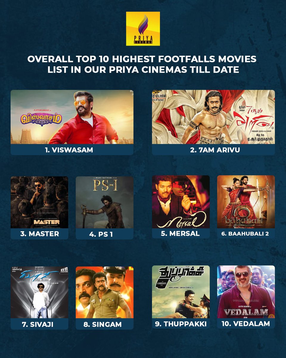 Vedaranyam Priya Cinemas tweet media