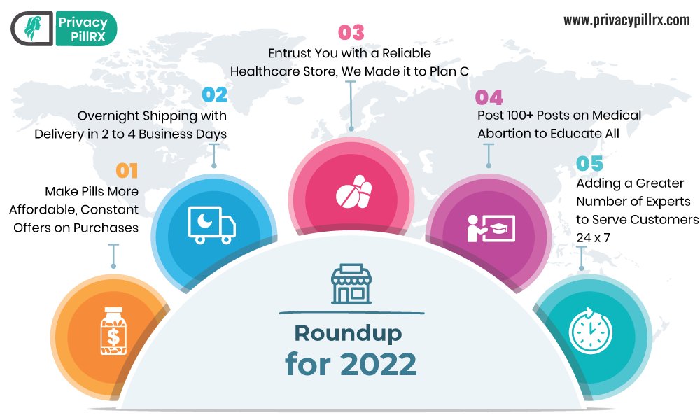 noahliampillrx's tweet photo. Roundup for 2022. Here is What We Have Achieved This Year So Far, Along with Retaining the Best Interest of Women. #PrivacyPillRx #2022Review #Privacypillrx2022review #abortionishealthcare #Abortionprovider #Proud #SupportSmallStreamers #Repost #RetweeetPlease #Retweet #NewYear https://t.co/S5qab0Kmu9