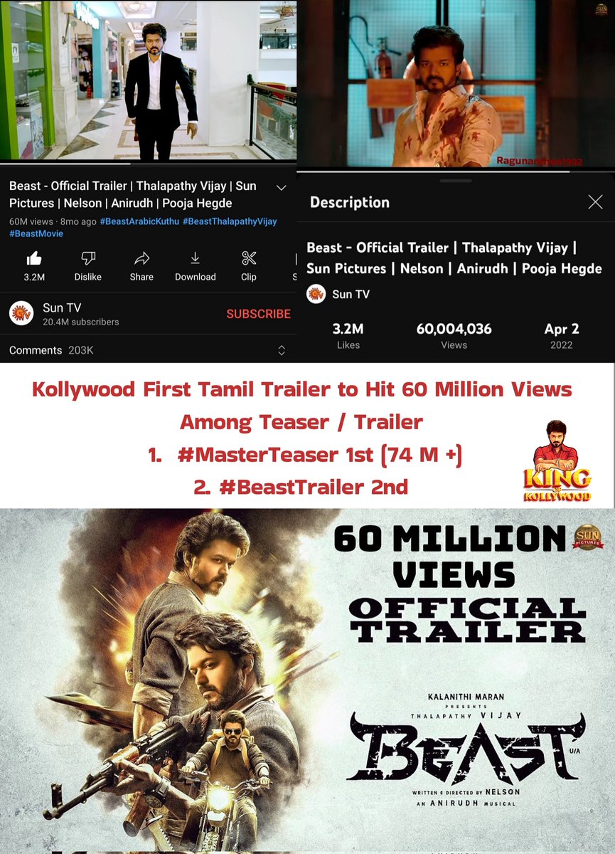 Ragunanthen1992's tweet photo. #BeastTrailer 
🔹Kollywood First Tamil Trailer to Hit 60 Million (6 Crore) Views 🔥
🔹Among Teaser / Trailer
1. #MasterTeaser 1st (74 M +) 
2. #BeastTrailer 2nd
🔹 #BeastTrailerHits60MViews
🔹 3.2 M + Likes
🔥😎💥 - https://t.co/vV9lxRgOnM
#Beast #BeastTrailerRecords 
@actorvijay https://t.co/OuEGlPmgdN