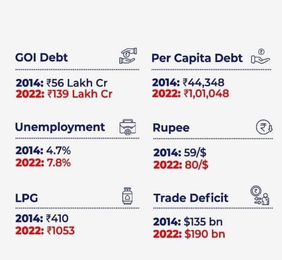 Ashok Swain on Twitter "How has Modi ruined India’s economy in the