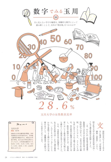 全人のイラストも色々描けて楽しかった。 