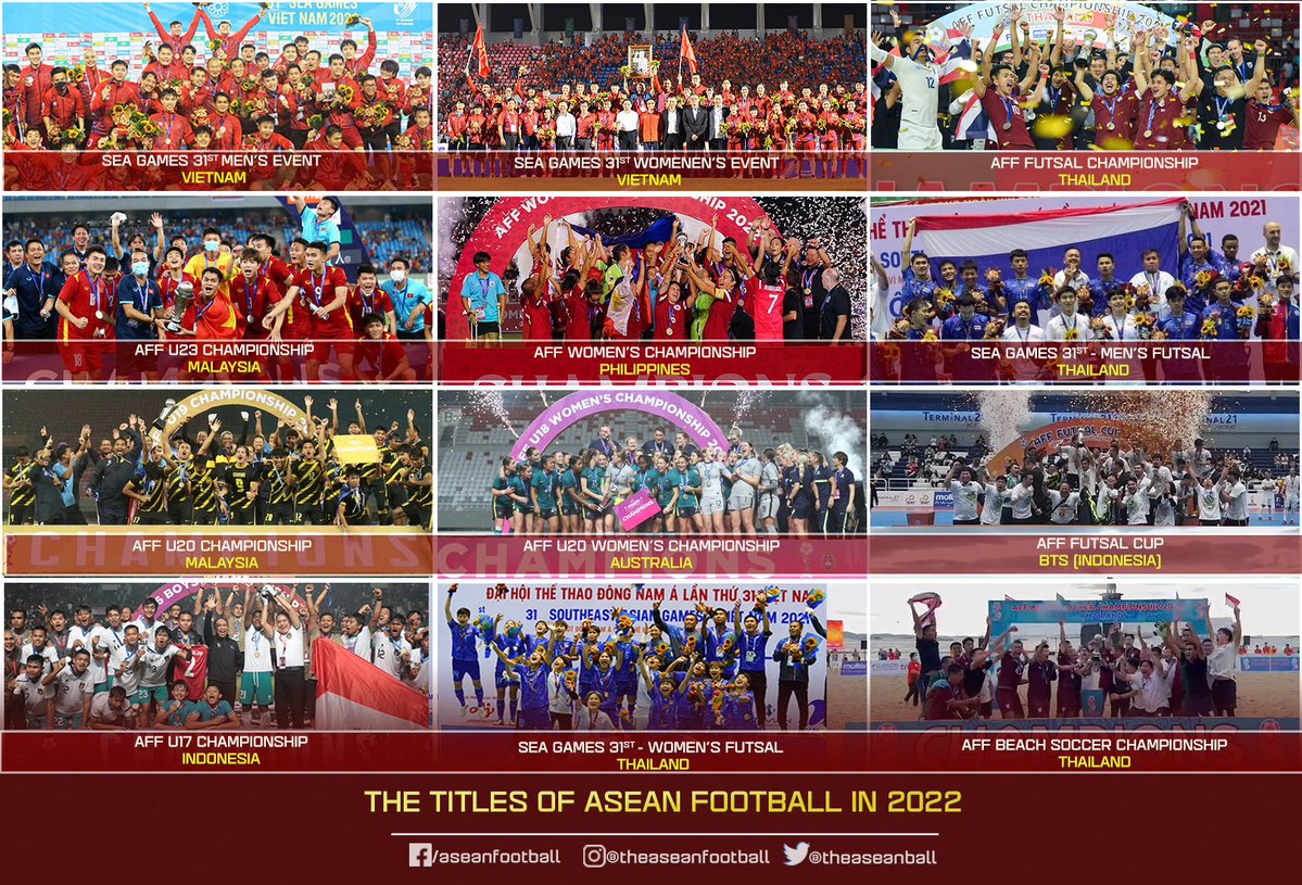 🏆 𝗧𝗛𝗘 𝗧𝗜𝗧𝗟𝗘𝗦 𝗢𝗙 𝗔𝗦𝗘𝗔𝗡 𝗙𝗢𝗢𝗧𝗕𝗔𝗟𝗟 𝗜𝗡 𝟮𝟬𝟮𝟮 

👉Total titles of Asean teams in 2022 :

🇹🇭 Thailand (4) 
🇻🇳 Vietnam (3)  
🇮🇩 Indonesia (2) 
🇲🇾 Malaysia (1)
🇵🇭 Philippines (1)
🇦🇺 Australia (1)

#AFF #ASEANFootball