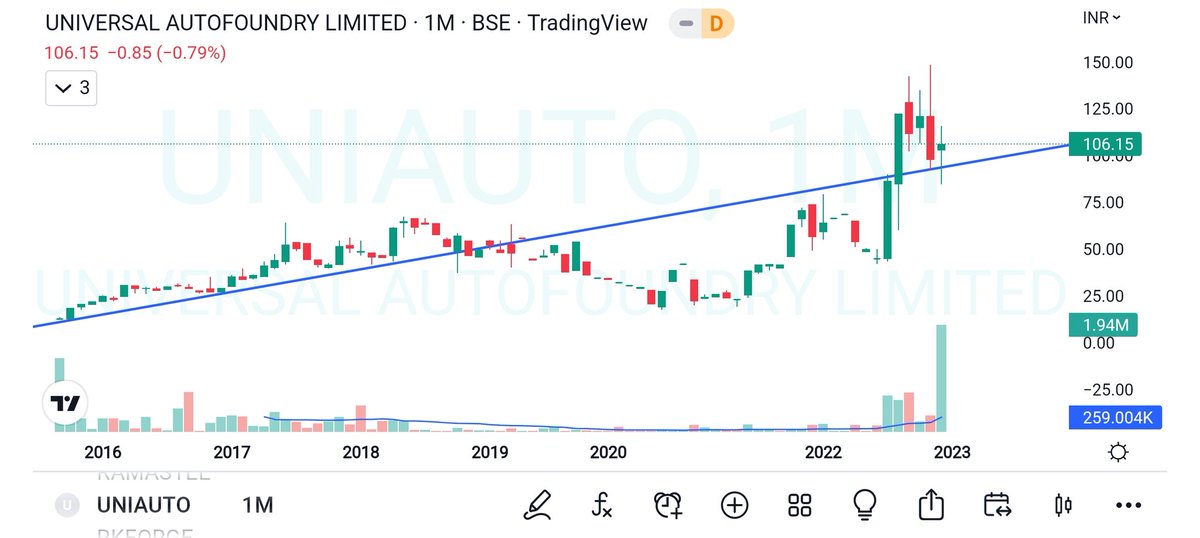 karthimaths's tweet photo. Auto Ancillary (continued)
#MahindraCIE
#RKFORGE
#TALBROSENG
#UNIAUTO
@cakunalshah1983 @RICHADICT @kuttrapali26 @AdeptMarket @charts_breakout @chartians @caniravkaria @chartmojo @_chartitude @darshanvmehta1
@dmuthuk @AmitabhJha3 @Rishikesh_ADX
@ThetaVegaCap @jitu_stock https://t.co/Dj2NvkAy8j