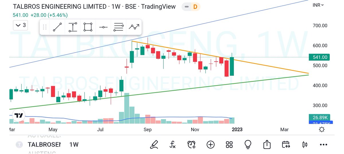 karthimaths's tweet photo. Auto Ancillary (continued)
#MahindraCIE
#RKFORGE
#TALBROSENG
#UNIAUTO
@cakunalshah1983 @RICHADICT @kuttrapali26 @AdeptMarket @charts_breakout @chartians @caniravkaria @chartmojo @_chartitude @darshanvmehta1
@dmuthuk @AmitabhJha3 @Rishikesh_ADX
@ThetaVegaCap @jitu_stock https://t.co/Dj2NvkAy8j
