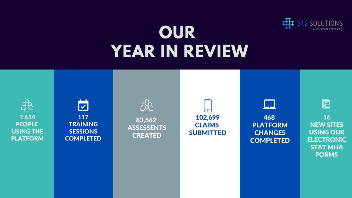 What a busy year it's been...wishing you and yours a happy, healthy 2023.