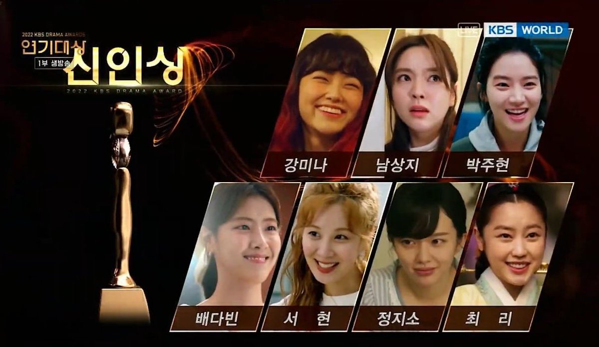 niccha000's tweet photo. [🏆] #ซอฮยอน ได้รับรางวัลนักแสดงหญิงหน้าใหม่ยอดเยี่ยม จากซีรีส์ #JinxedatFirst ในงาน #KBSDramaAwards2022

ขอแสดงความยินดีด้วยนะคะ🎉👏

#KBS연기대상 #서현 #SEOHYUN
#YearEndWithSeohyun https://t.co/QOxo0qQKDN