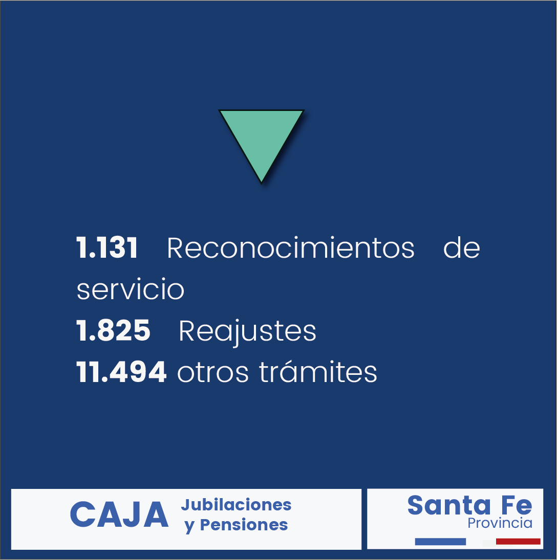 caja_sf's tweet photo. ✅ Les compartimos algunos números de nuestro tabajo durante todo el 2022, detrás de cada cifra hay esfuerzo y entrega diaria.

Contemplarlo en estas cantidades nos motiva a renovar las energías para el año que comienza. https://t.co/qN15Jzv4ny