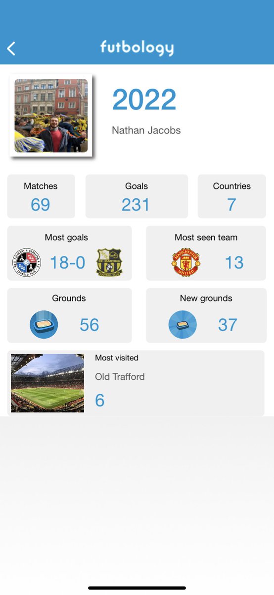 NathanJacobs7's tweet photo. From Malta 🇲🇹 to Moldova 🇲🇩
And Canada 🇨🇦 to Romania 🇷🇴

… It’s the best 69 I’ve ever had. 

#SeasonSummary #GroundHopping https://t.co/MLnqIX1cQS