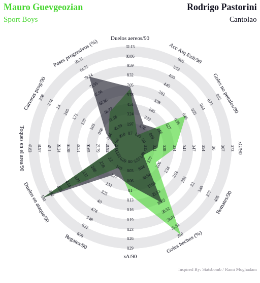 Atención El posibile fichaje de <a href="/sportboys/">Club Sport Boys Association</a> comparado con el armenio Mauro Guevgeozian

cc:<a href="/EstadisticaSBA/">Estadísticas Sport Boys</a>