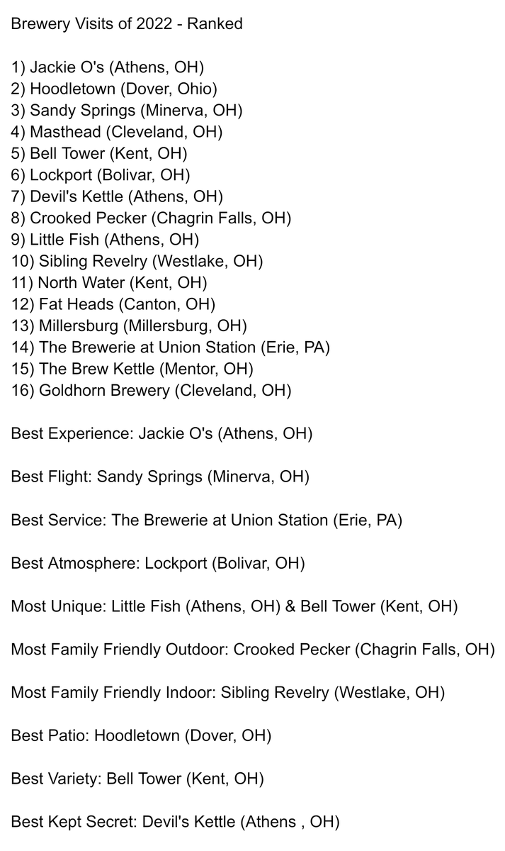 I visited 16 different breweries in 2022 but aiming for more visits in 2023.

What were your favorite breweries that you visited in 2022?