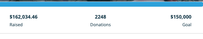 UkraineAidOps's tweet photo. Who needs New Year's resolutions? You have already helped us raise more funds for life-saving gear than we had hoped for! 💃🕺🎉🎉🎉🎉🎉🎉 But there is still time to help us save even more lives before 2022 ends! https://t.co/svN7xGdKgc https://t.co/wqgl6o0JFQ
