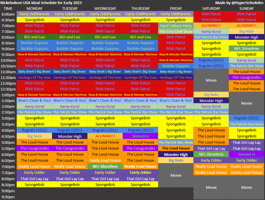 What Channel Is Nickelodeon on Spectrum? (2023 Update) - History