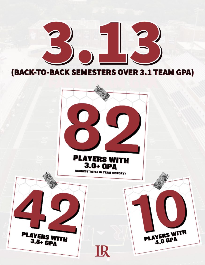 𝙇𝙀𝘼𝘿𝙄𝙉𝙂 𝙏𝙃𝙀 𝘾𝙃𝘼𝙍𝙂𝙀 📚🐻📚

✅ B2B semesters 3.1+ team GPA
✅ Program-record 82 players with 3.0+

Capping 2022 off with a BANG! 🎆🎇

#GOBEARS