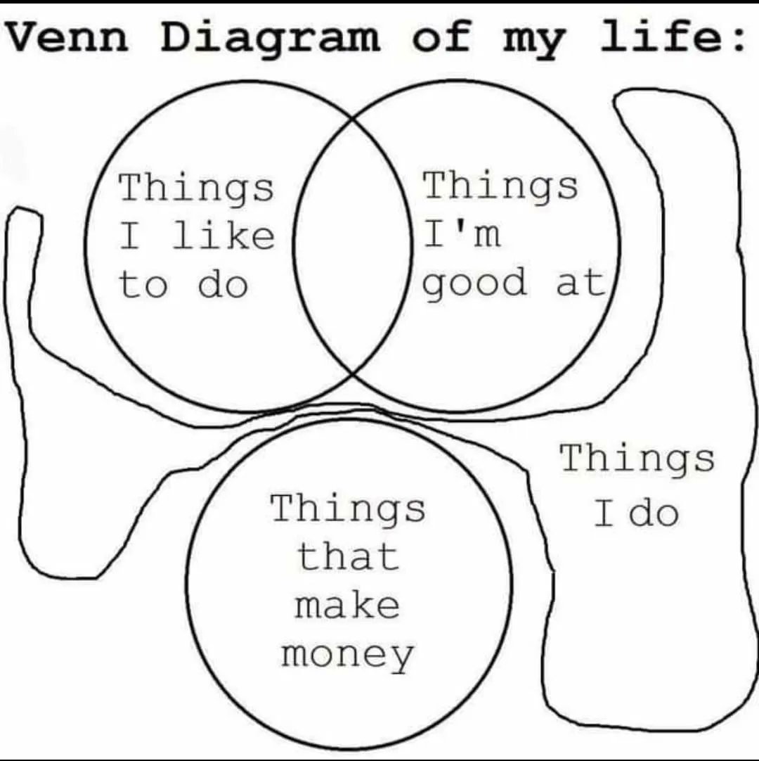 #13 : Today's Venn diagram