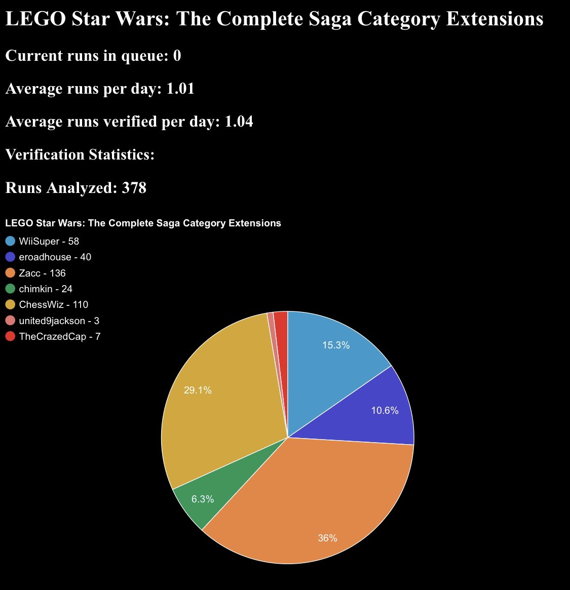 lionel traintown speedrun