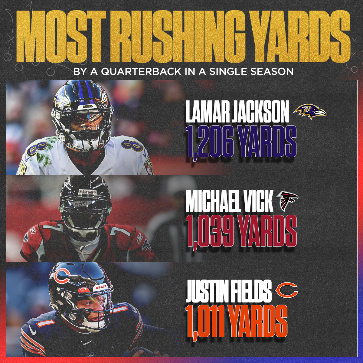 lamar jackson rushing yards