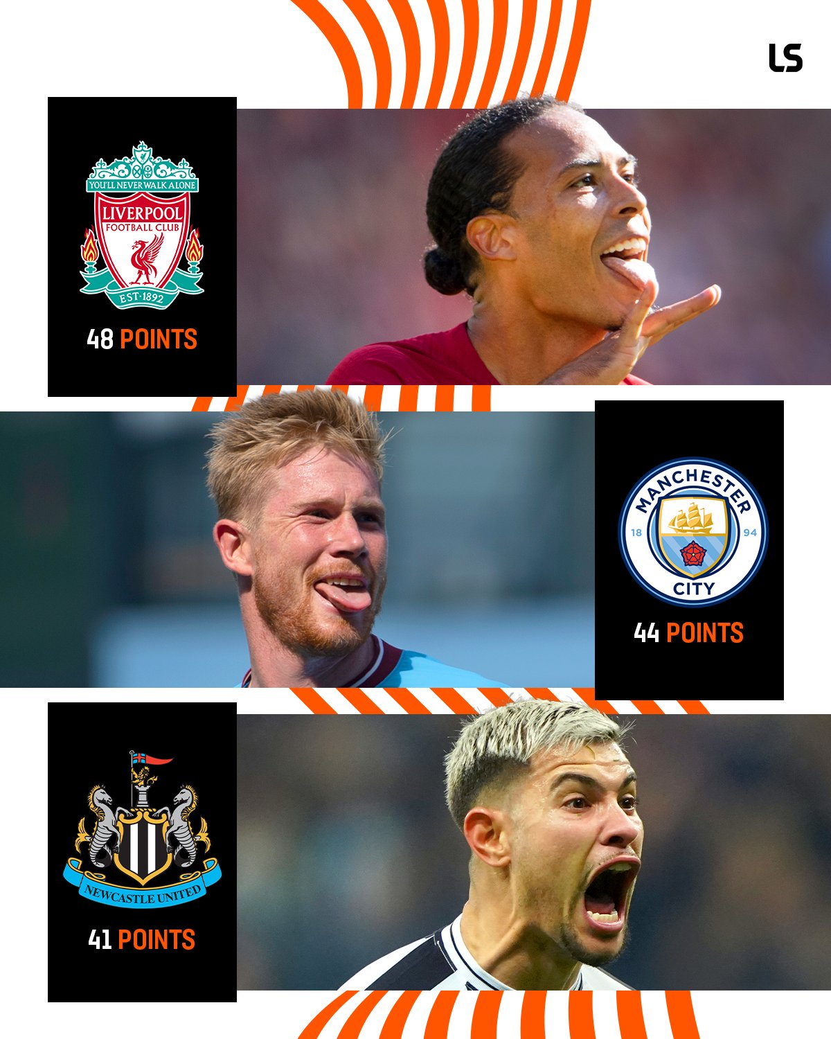 LiveScore On Twitter Liverpool Won More Home Premier League Points In livescore-on-twitter-liverpool-won-more-home-premier-league-points-in