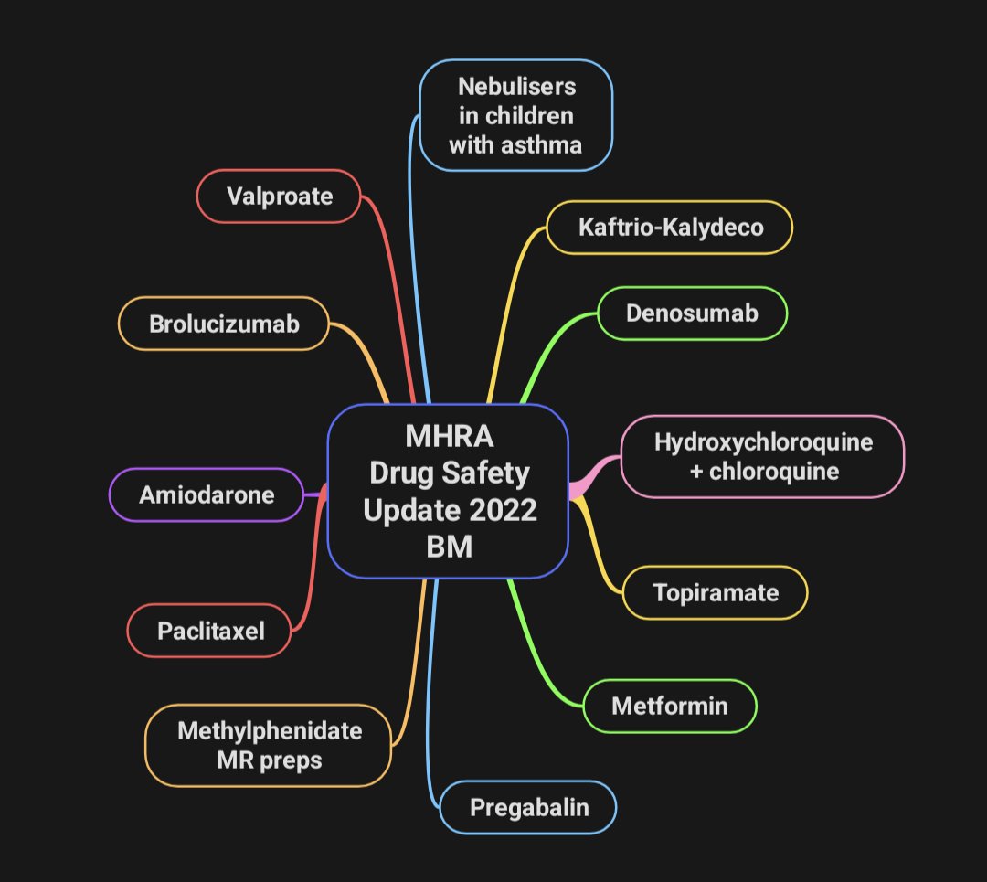 Time for my annual MHRA Drug Safety Update 2022 summary