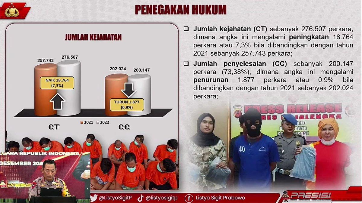 anahsn5_'s tweet photo. Aku harap setelah #RilisAkhirTahun22 ada perubahan positif di jajaran penegakan hukum Indonesia untuk 
Siap Melangkah 2023 https://t.co/Gj8PMefUVi