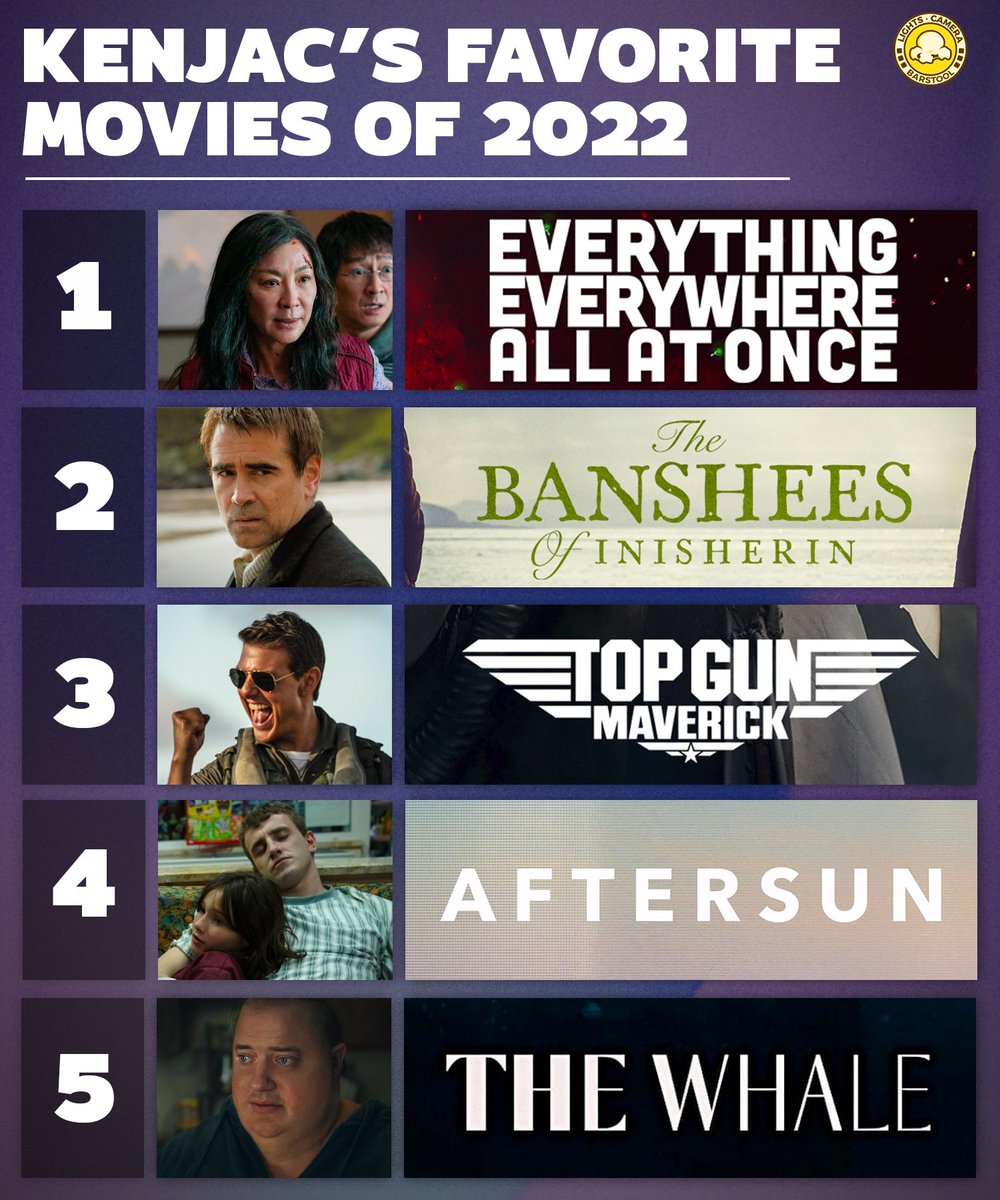 Lights, Camera, Barstool on Twitter "What was the best movie of 2022